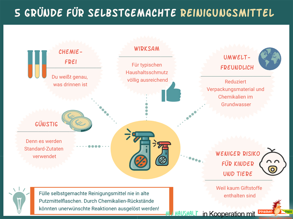 Pflasterpass® -Gute Gründe um Reinigungsmittel selbst zu machen