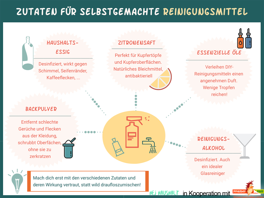 Pflasterpass® -Reinigungsmittel Grundlagen